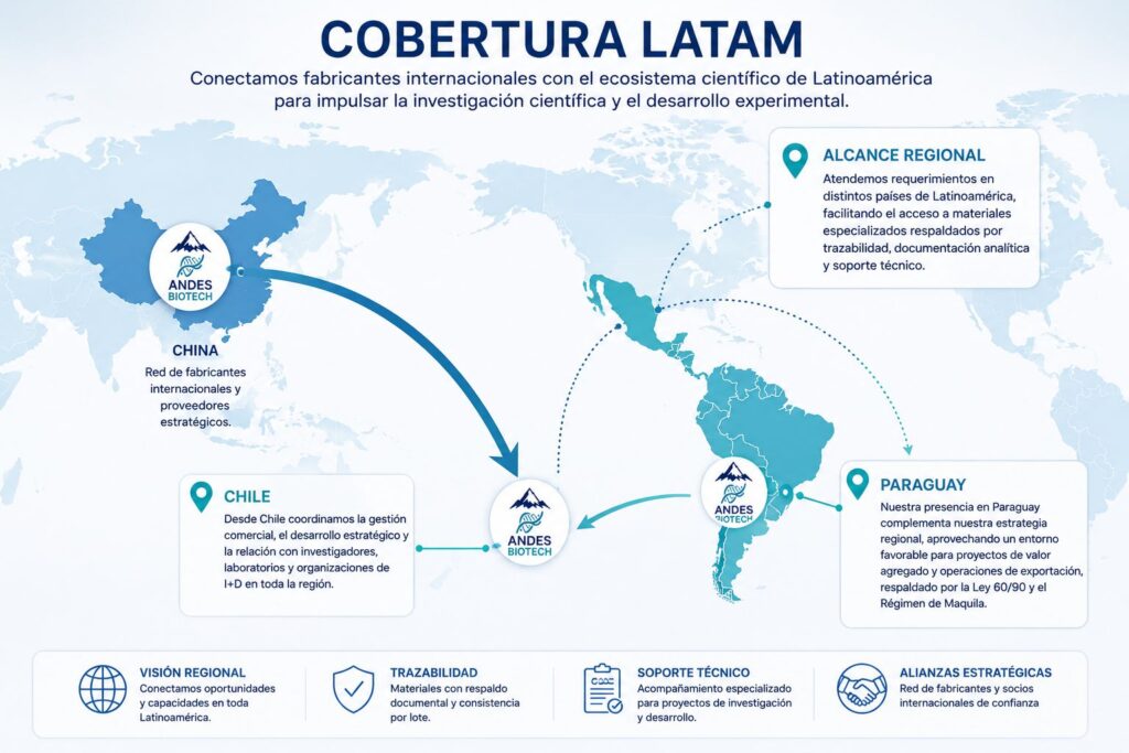 cobertura